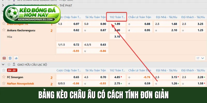 Bảng kèo châu Âu có cách tính đơn giản