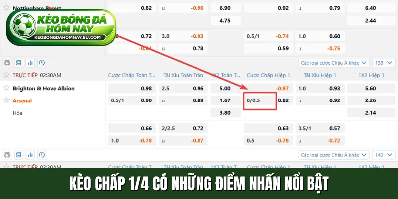 Kèo chấp 1/4 có những điểm nhấn nổi bật