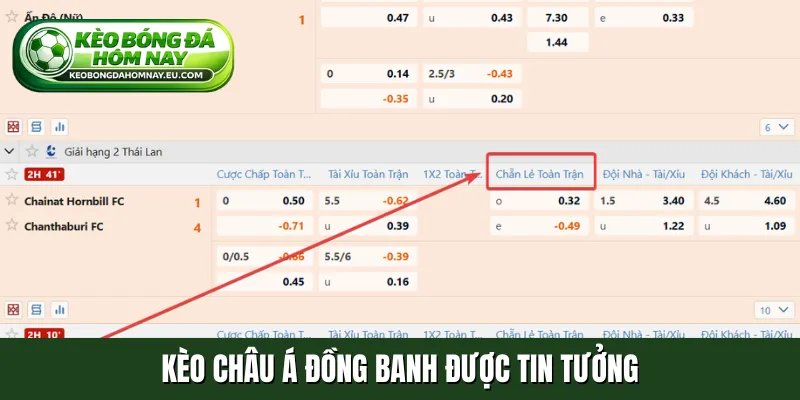 Kèo châu Á đồng banh được tin tưởng