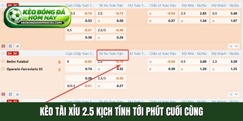 Kèo tài xỉu 2.5 kịch tính tới phút cuối cùng