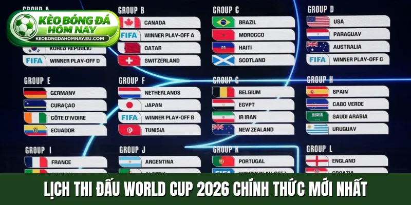Lịch thi đấu World Cup 2026 chính thức