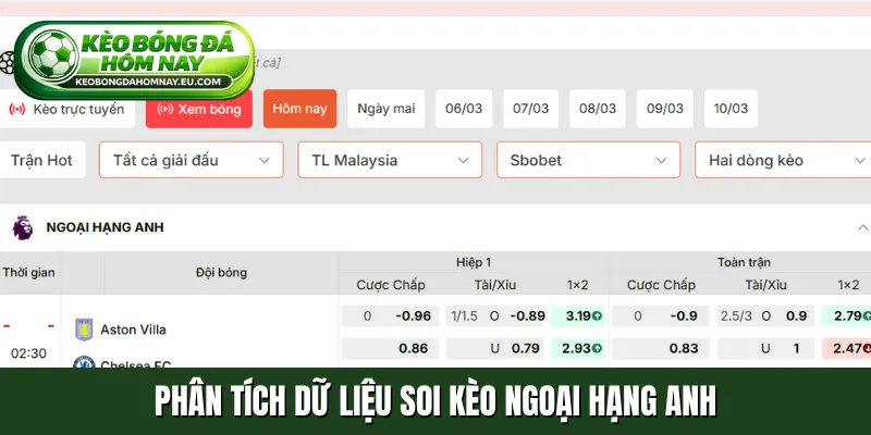 Phân tích dữ liệu soi kèo Ngoại hạng Anh
