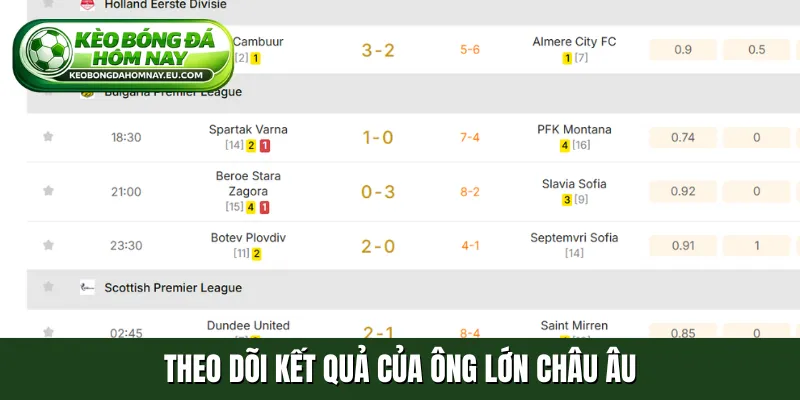 Theo dõi kết quả của ông lớn châu Âu