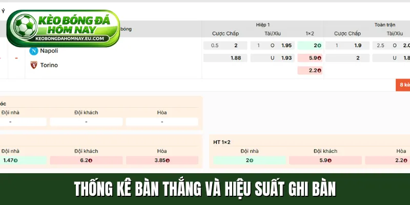 Thống kê bàn thắng và hiệu suất ghi bàn