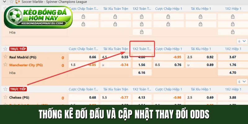 Thống kê đối đầu và cập nhật thay đổi odds