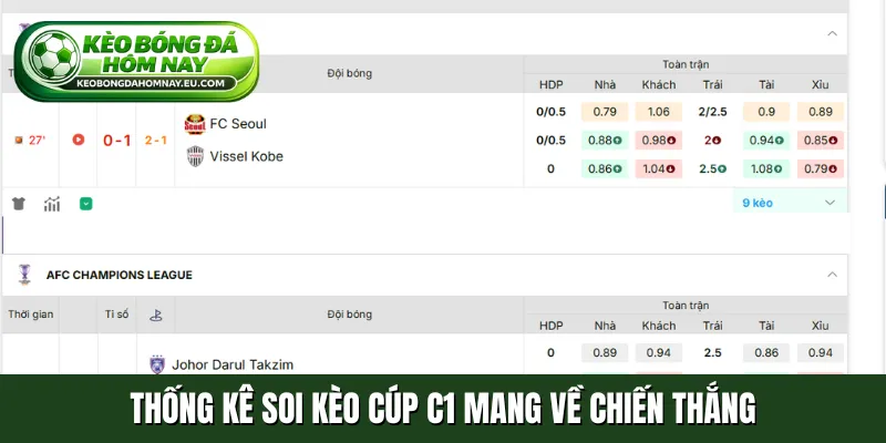 Thống kê soi kèo Cúp C1 mang về chiến thắng